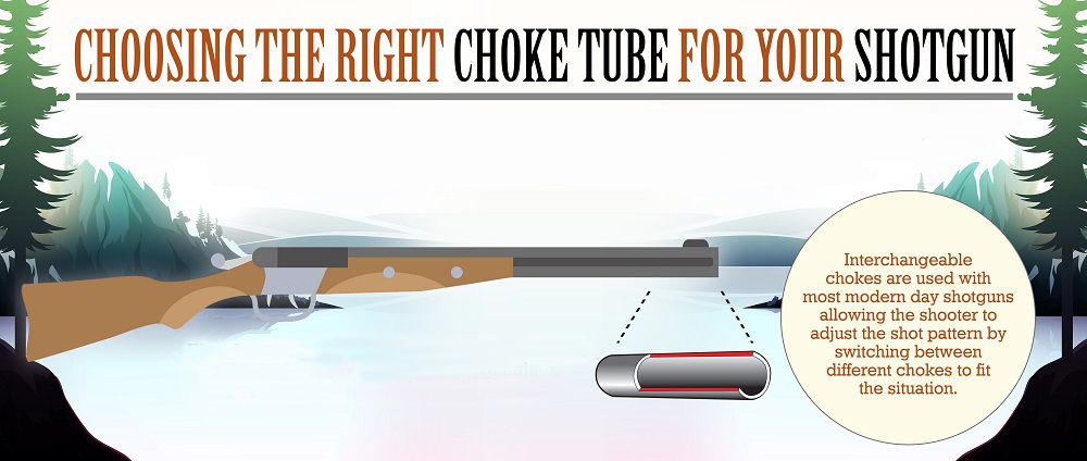 Shotgun Chokes Guide: Best Choke Tubes for your Shotgun